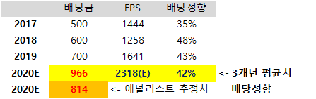 이다인터내셔널 이미지