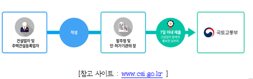 진흥건설 이미지