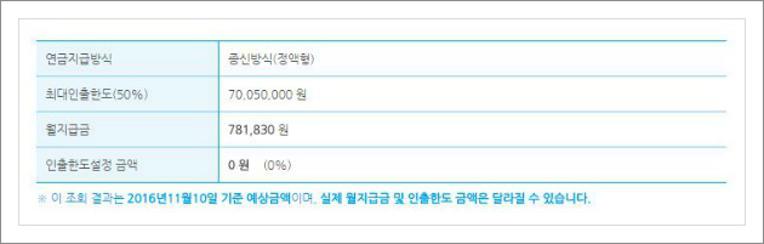 주택연금가입조건