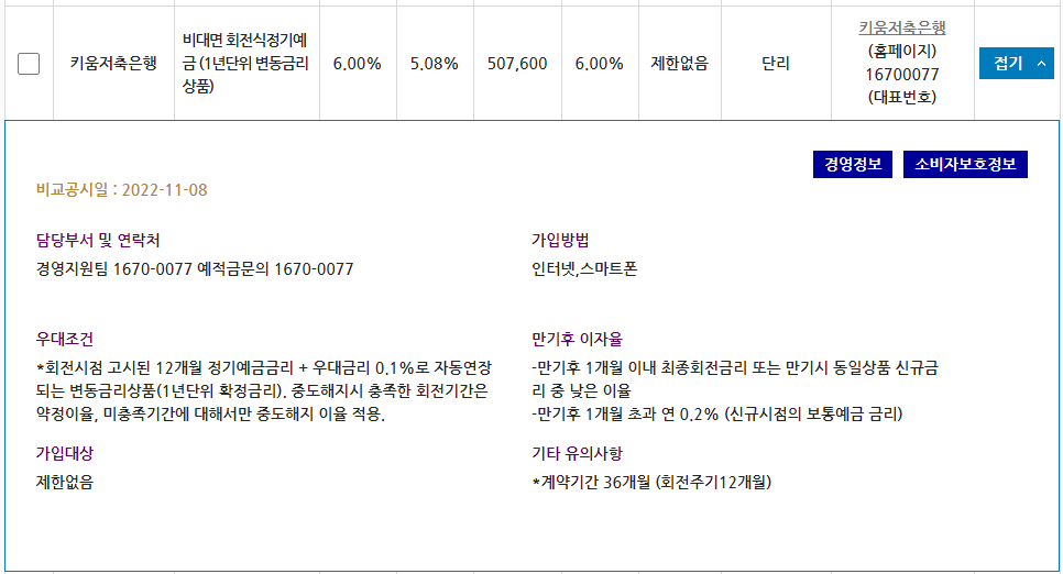 키움저축은행 비대면 회전식정기예금 (1년단위 변동금리상품)