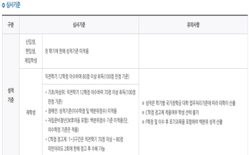 국가장학금 신청하기