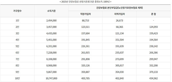 2023-가구당-소득기준