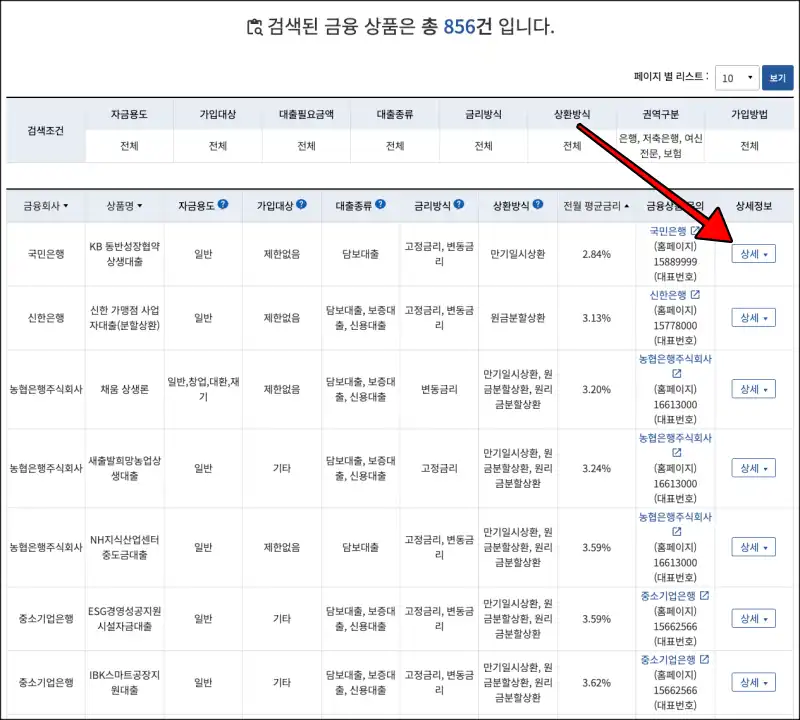 &quot;금융상품 한눈에&quot; 사이트에서 자신이 검색한 조건으로 개인사업자대출이 조회된 화면