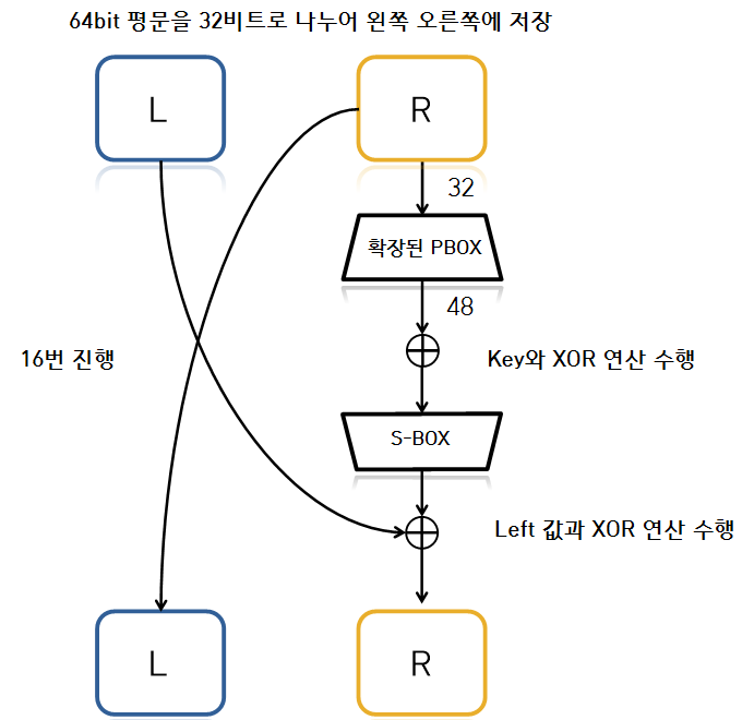  [정보보안기사] 3. 대칭키 (Block, Stream 암호화)개념 (출제율: 3.0%)