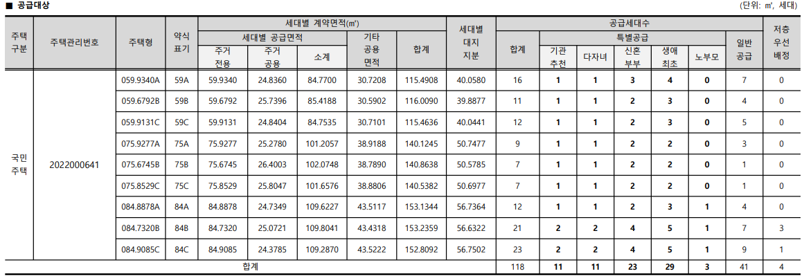 공급대상