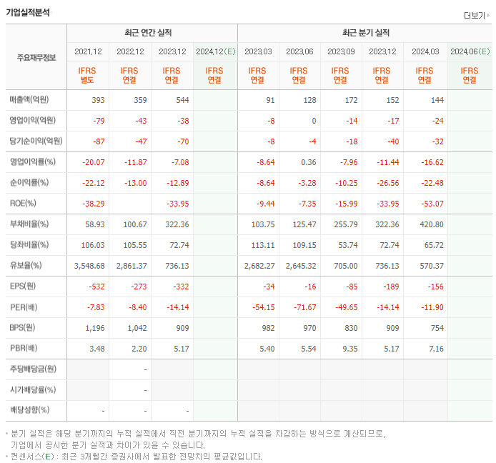 티라유텍_실적