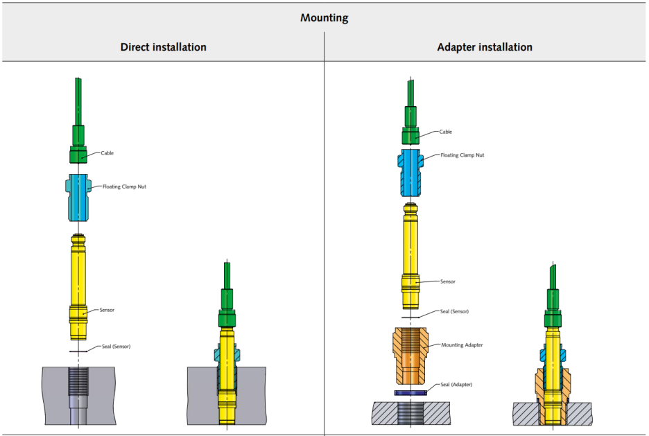  Piezoelectric 압력센서 마운팅(mounting) 설치 부품 소개 및 설명 - KISTLER