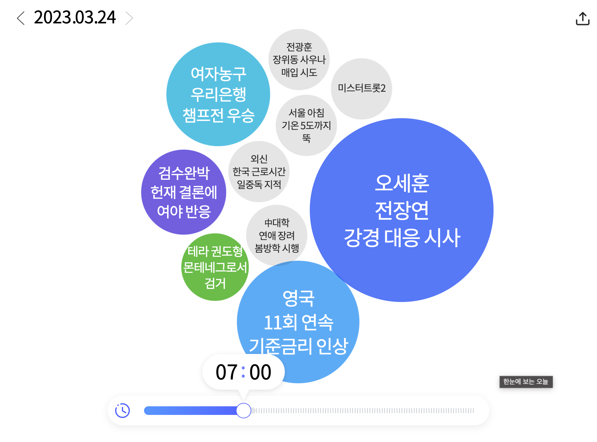 키워드를 한 눈에