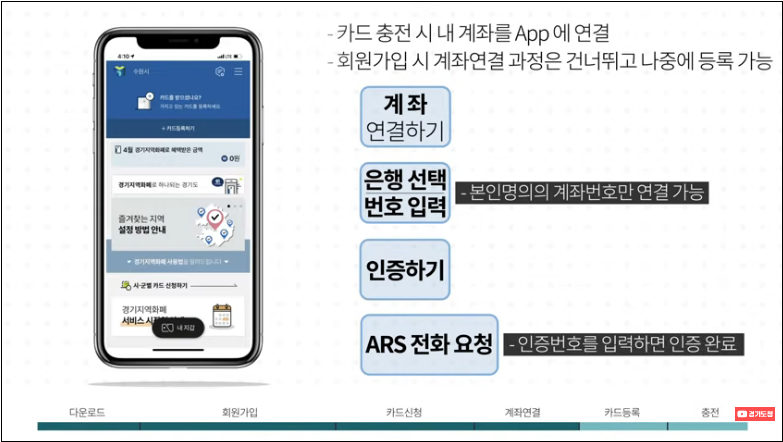 경기지역화폐-모바일앱-신청방법-상세-안내-5%할인혜택