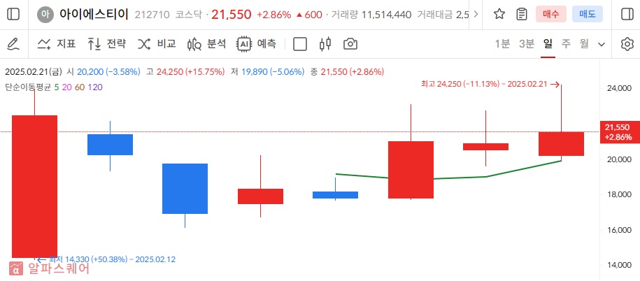 위너스공모주상장-14
