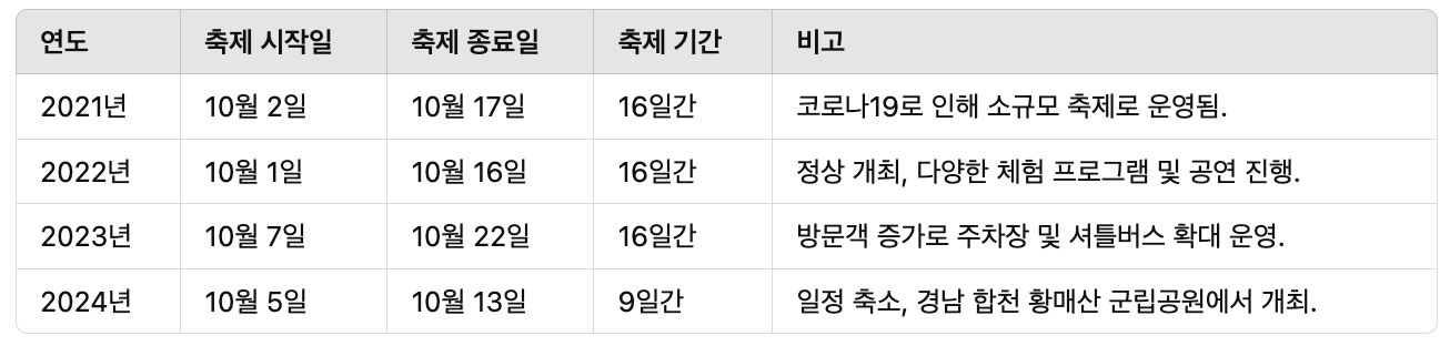 황매산 억새축제 일정