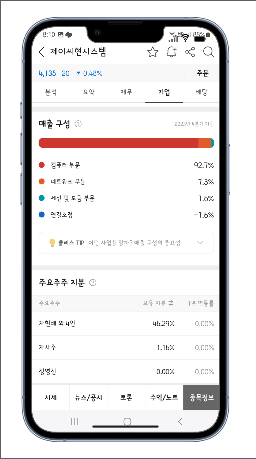 제이씨현시스템 매출 구성