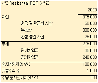  [리츠 분석] PBR 말고 P/NAV로 자산가치 평가하기