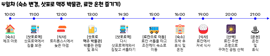 일본 홋카이도 4박 5일 여행 코스 - 4일차 (숙소 변경&#44; 삿포로 맥주 박물관&#44; 료칸 온천 즐기기)