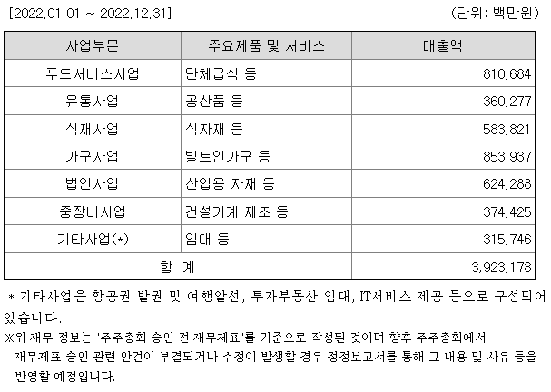주식회사 현대푸드시스템 이미지