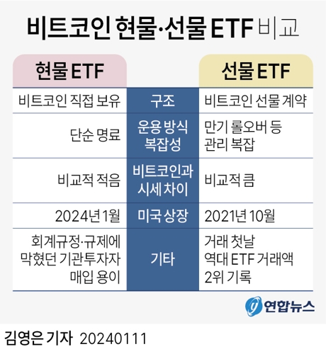 안타깝다.. 비트코인 현물 ETF&#44; 국내는 거래 금지