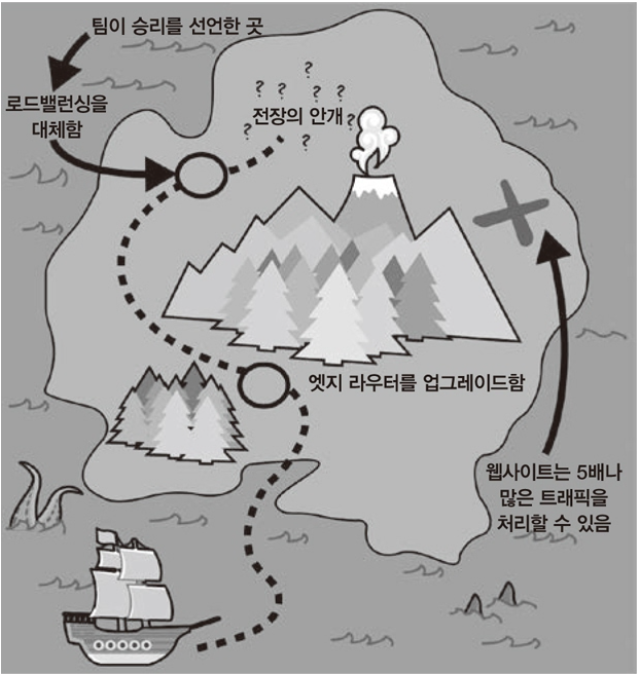 개발자를넘어-기술리더로-가는길-스태프 엔지니어 역량과 마인드셋0책소개-나는리뷰어다-한빛미디어