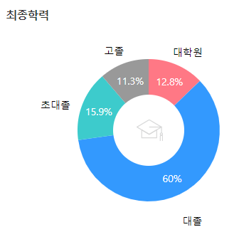 삼성SDI-연봉-합격자 스펙-신입초봉-외국어능력