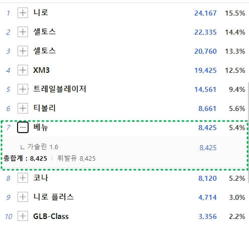 판매량
