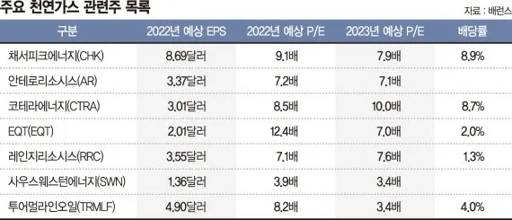 천연가스 대장주 관련주 TOP5_1