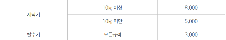 대전 대덕구 대형폐기물 스티커 인터넷 발급
