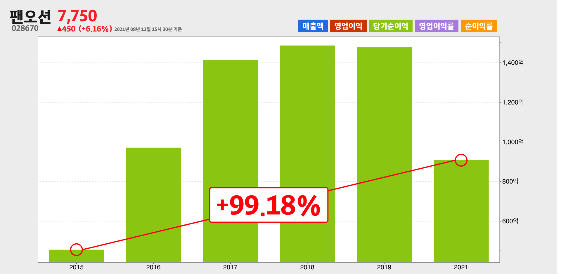 팬오션 순이익