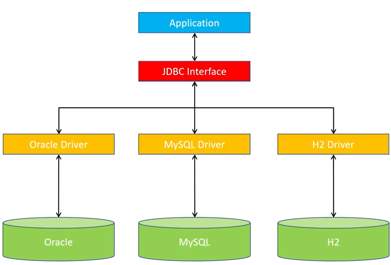  [JAVA] SOLID - 개방 폐쇄 원칙 OCP(Open Closed Principle)