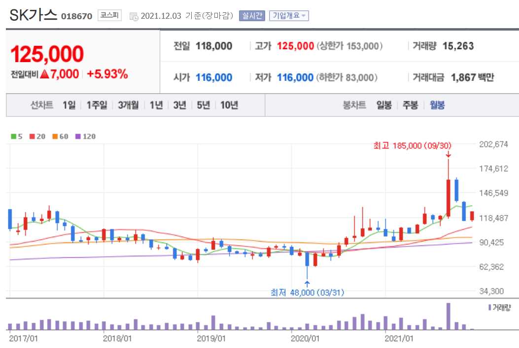 수소연료전지 관련 주식 정리