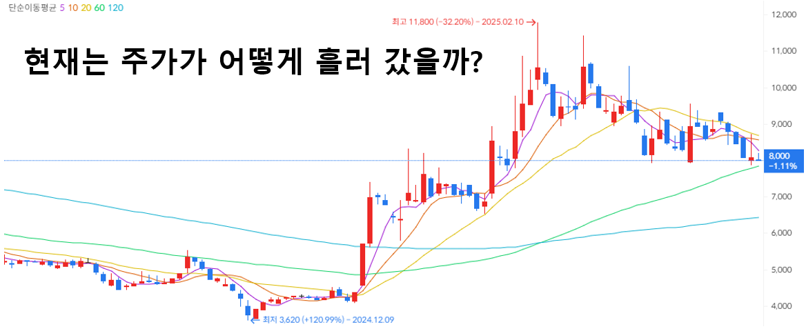 의료로봇 관련주 대장주 TOP 5 알아보기 - 에스피시스템스-의료로봇 관련주 에스피시스템스-의료로봇 관련주