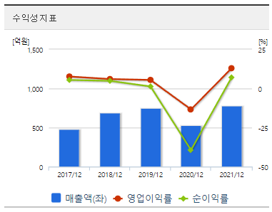 오르비텍-재무제표