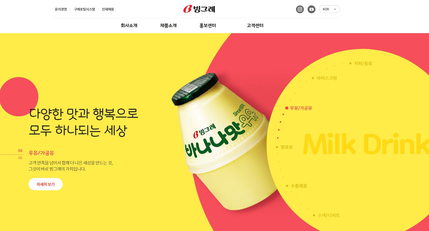  빙그레 배당금(2020년 배당금)