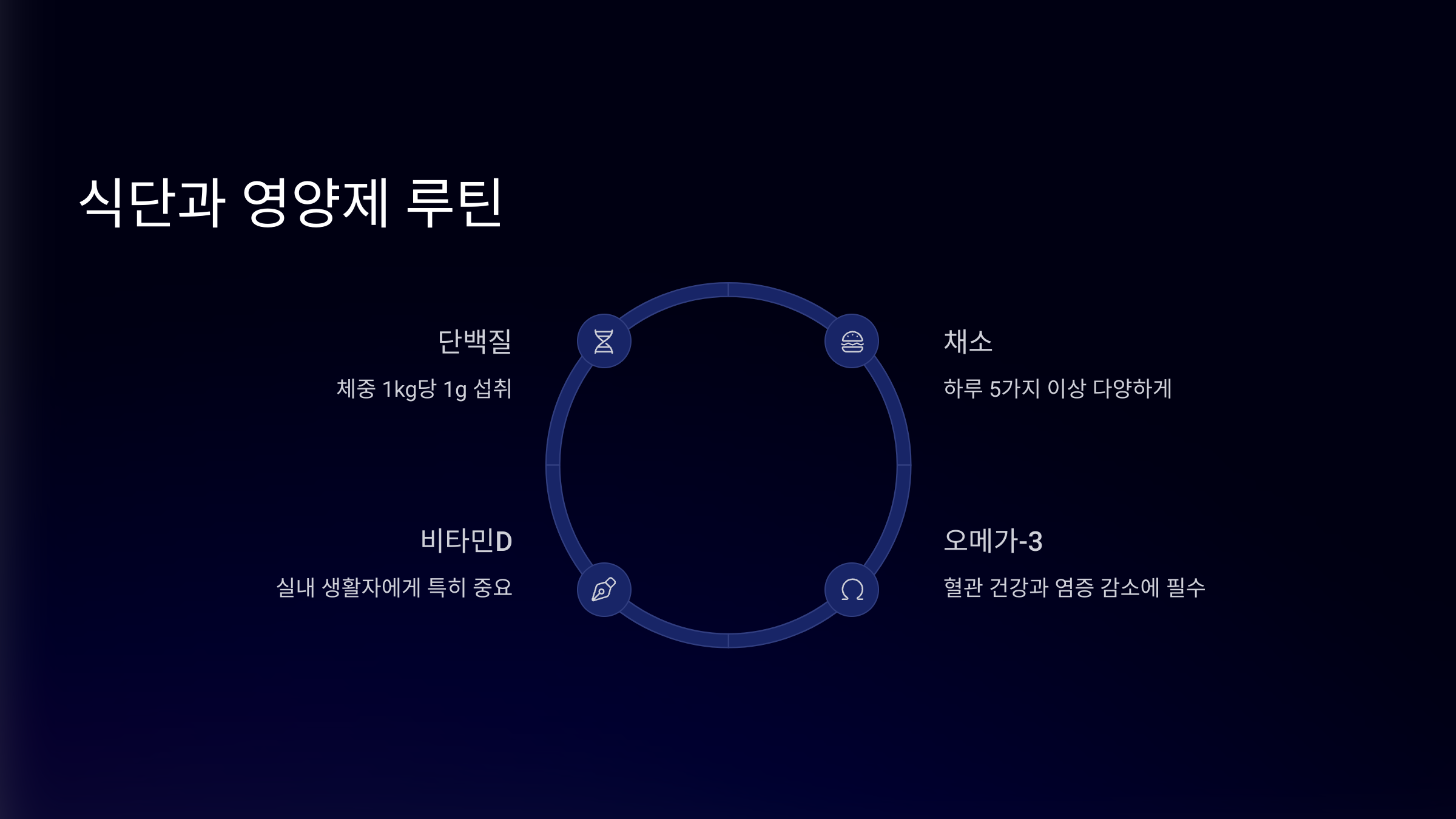 식단과 영양제 루틴