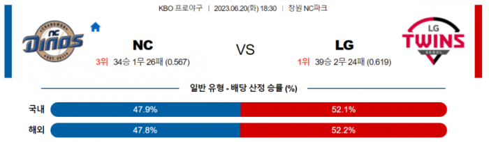 국내 야구 NC 대 엘지 분석