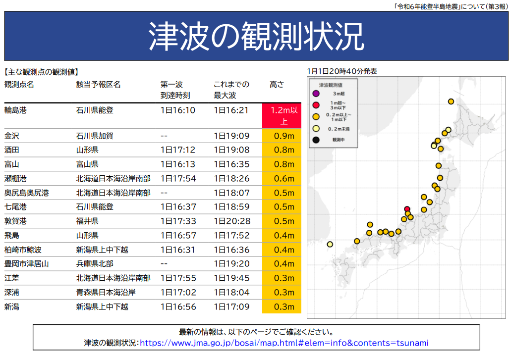 쓰나미 관측 상황