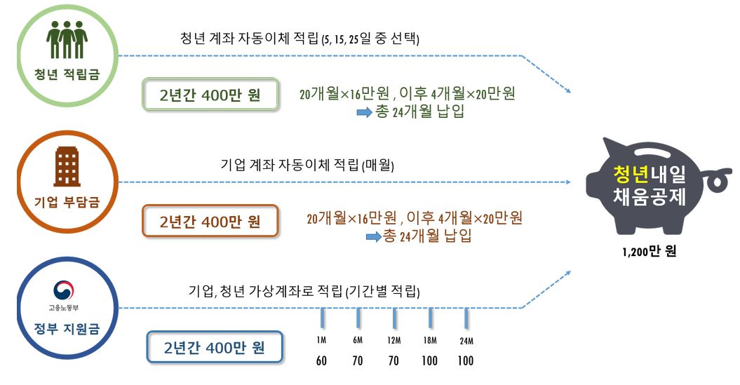 지원내용