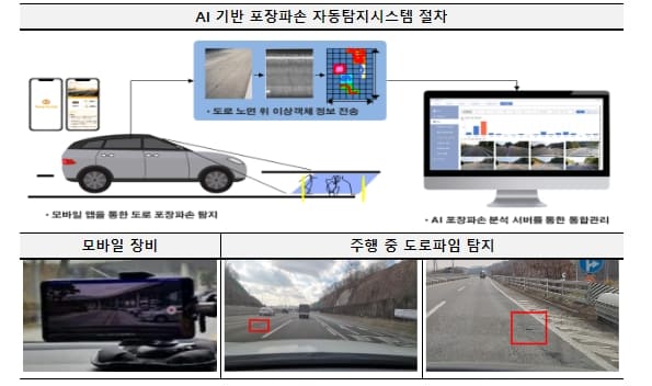 정부-지자체&#44; AI 기반 포장파손 자동탐지시스템 등 디지털 도로관리 도입