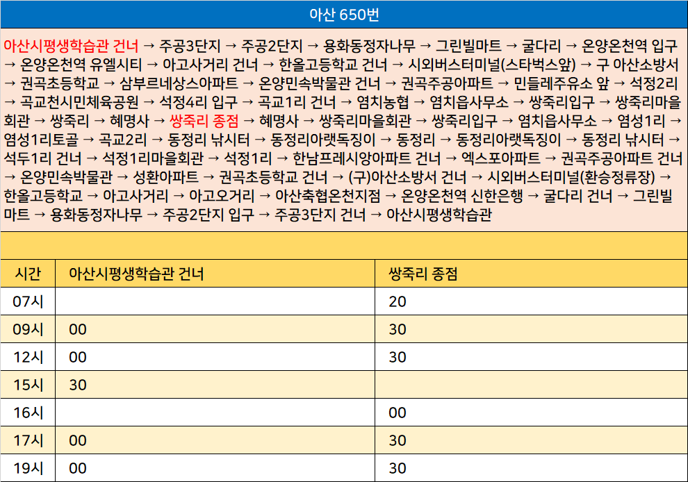 삼부주유소 이미지