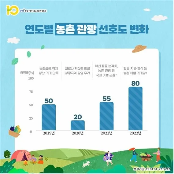 시골 감성 가득한 국내 촌캉스 여행지 베스트 추천 코스_2