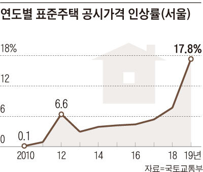 주먹구구 이미지