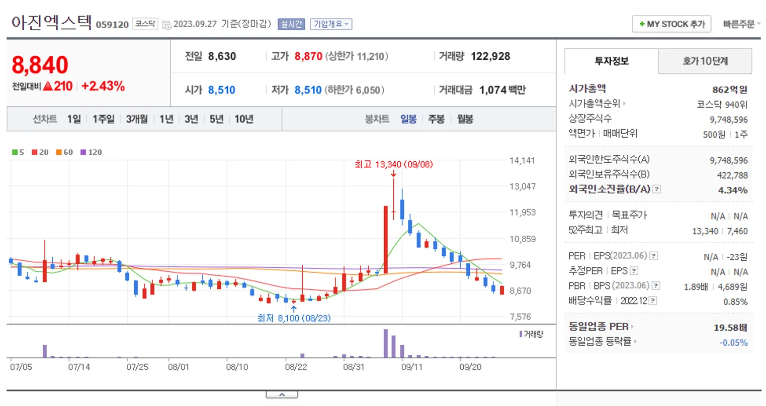 아진엑스텍 일봉 차트