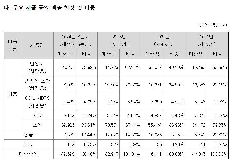 모티브링크 공모주 청약일정 수요예측 상장일