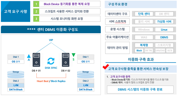 에스엠솔루션 이미지