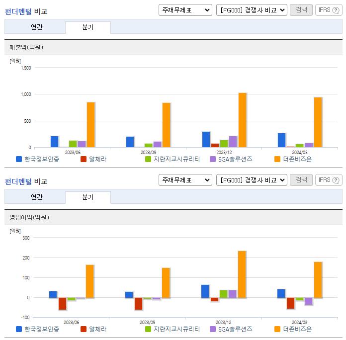 한국정보인증_업종분석