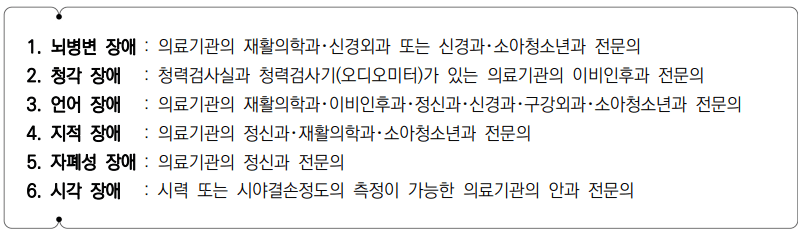 장애인 발달재활서비스에 해당하는 장애유형에 따라 판단되는 전문의 목록