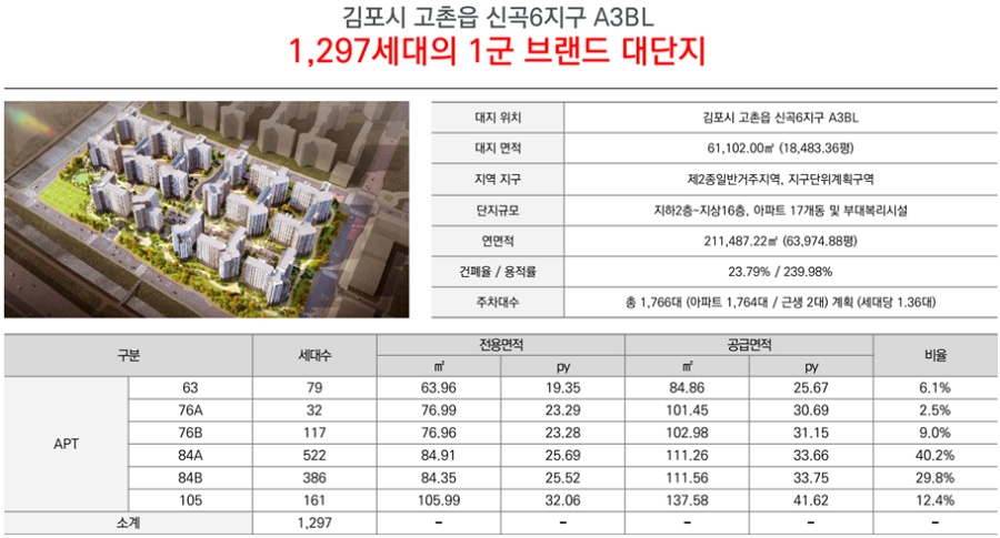고촌 이미지