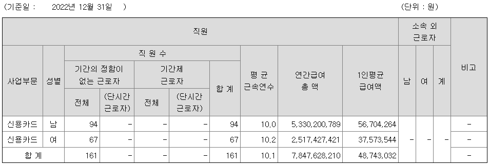 바이오스마트 2022년 평균연봉