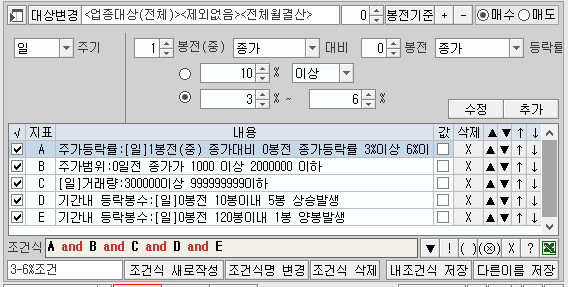  [주식검색식] 3-6% 포착종목