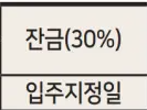 계약금-중도금-잔금-절차-2