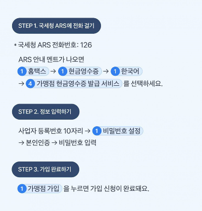 현금영수증가맹점-가입-방법