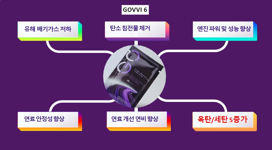 GOVVI , 연비 절감 , 1